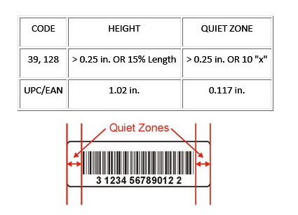 barcoding-quiet-zone-RFID